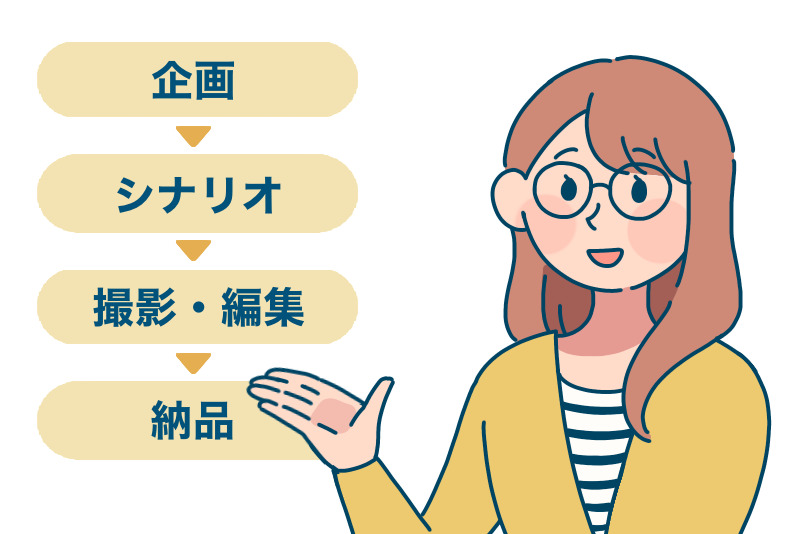 研修動画制作を依頼する前に確認すべき制作の流れ